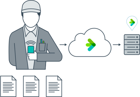 Mobile Facility Data Consumption