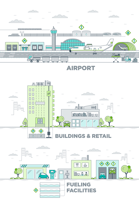 Software for infrastructure projects